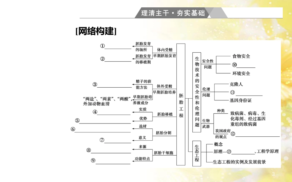 中考数学总复习 专题一 图表信息课件 新人教版 (105)_第3页