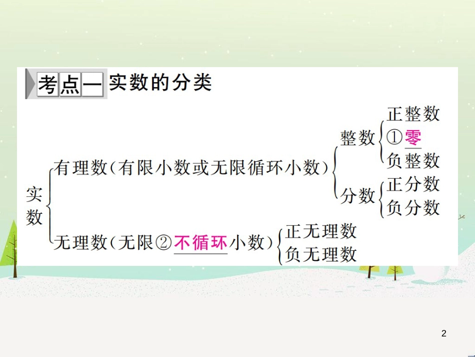 高考数学二轮复习 第一部分 数学方法、思想指导 第1讲 选择题、填空题的解法课件 理 (216)_第2页