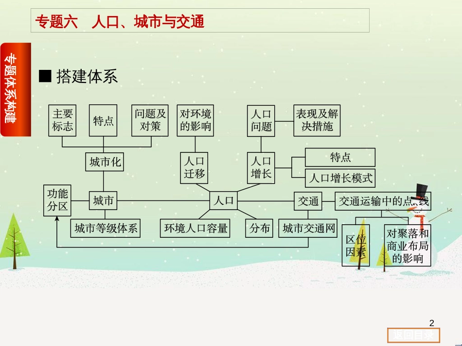 高考复习方案（全国通用）2016高考地理二轮复习 专题六 人口、城市与交通课件_第2页