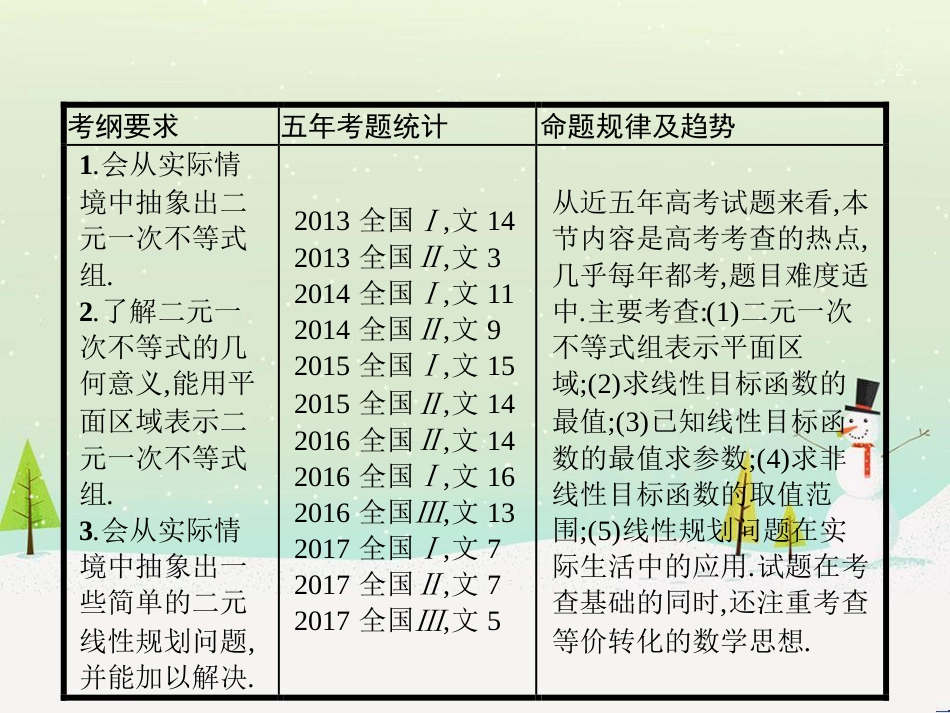 高考数学一轮复习 1.1 集合的概念与运算课件 文 (24)_第2页