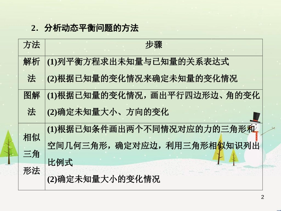 高考地理二轮总复习 微专题1 地理位置课件 (113)_第2页