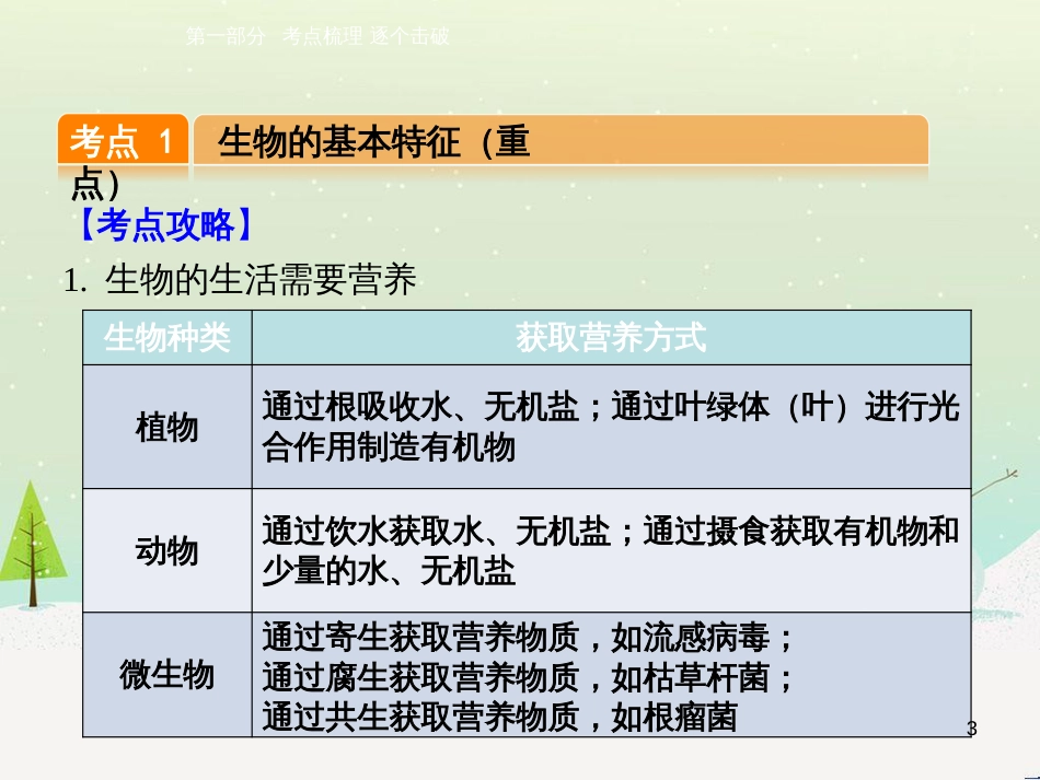 高考数学一轮复习 2.10 变化率与导数、导数的计算课件 文 新人教A版 (36)_第3页