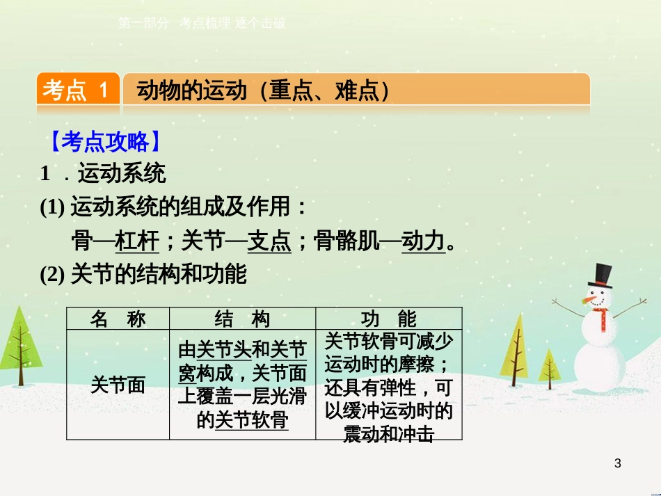 高考数学一轮复习 2.10 变化率与导数、导数的计算课件 文 新人教A版 (42)_第3页