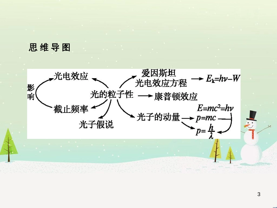 高中地理 1.1 地球的宇宙环境课件 湘教版必修1 (74)_第3页