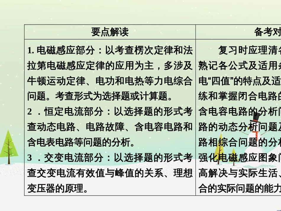 高考数学二轮复习 第一部分 数学方法、思想指导 第1讲 选择题、填空题的解法课件 理 (440)_第2页