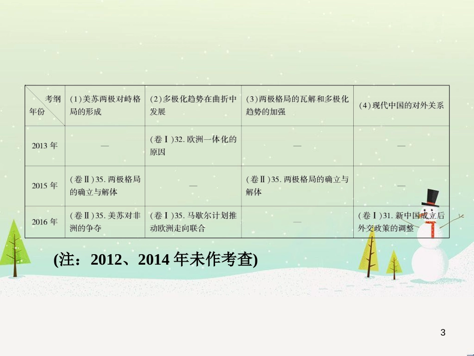 高考地理 技法点拨——气候 1 (717)_第3页