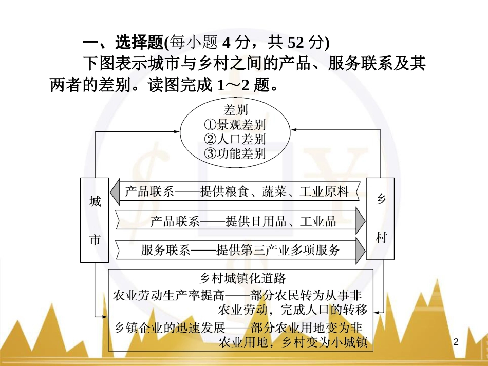 高三化学一轮总复习 有机化学基础（第4课时）高分子化合物与有机合成课件（选修5） (312)_第2页