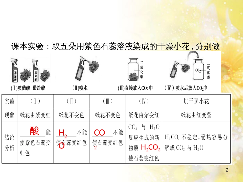 中考数学总复习 专题一 图表信息课件 新人教版 (586)_第2页