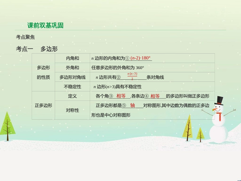 高考数学二轮复习 第一部分 数学方法、思想指导 第1讲 选择题、填空题的解法课件 理 (160)_第2页