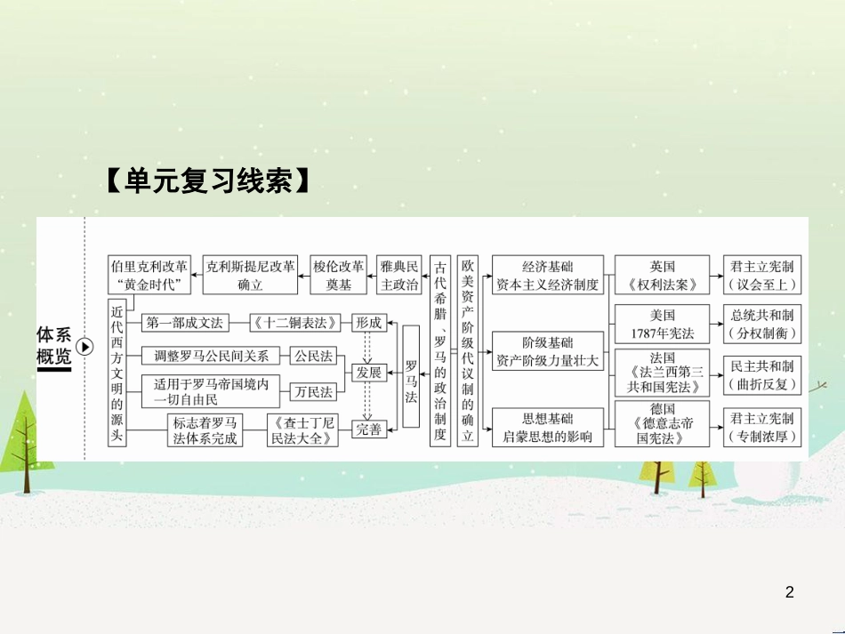 高考地理 技法点拨——气候 1 (781)_第2页