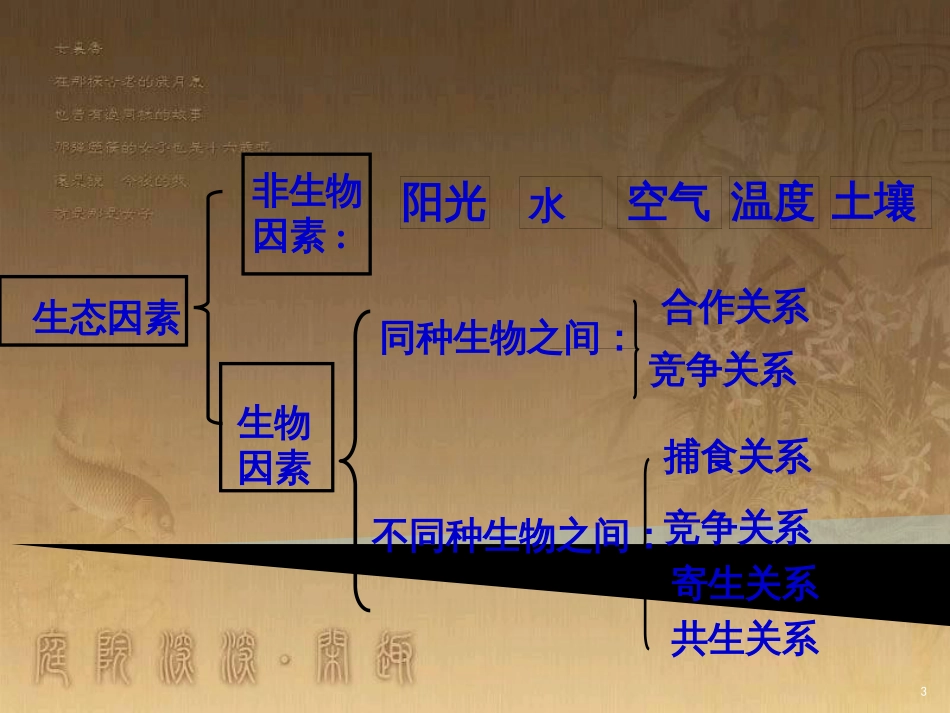 七年级生物上册 第一单元 第二章 第一节 生物与环境关系课件2 （新版）新人教版_第3页