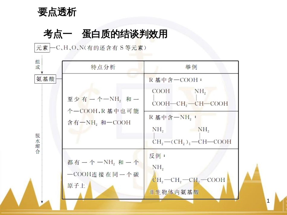高考语文复习 作文技法点拨 4 议论文论证方法课件 (93)_第1页