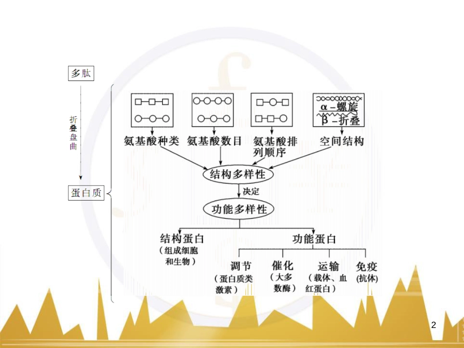 高考语文复习 作文技法点拨 4 议论文论证方法课件 (93)_第2页