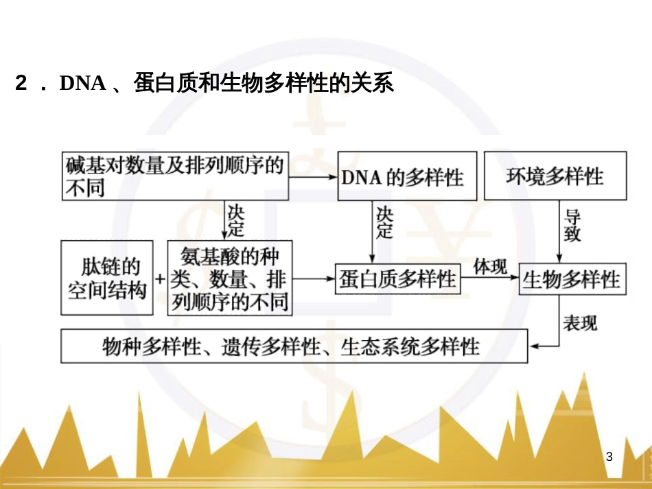 高考语文复习 作文技法点拨 4 议论文论证方法课件 (93)_第3页