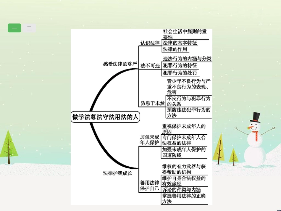 高考数学一轮复习 2.10 变化率与导数、导数的计算课件 文 新人教A版 (28)_第2页