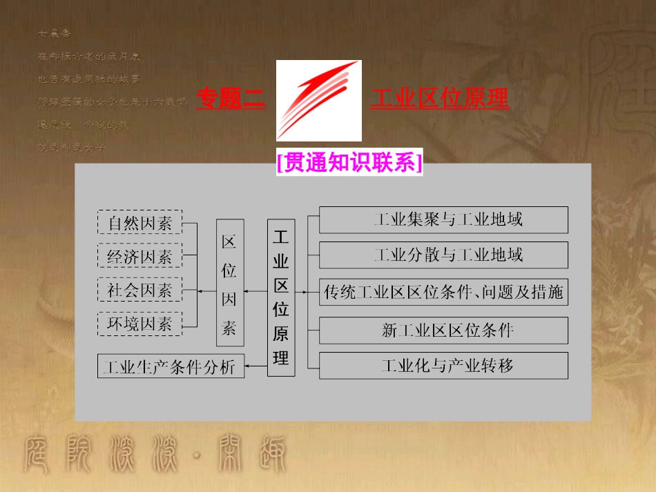 全国高考地理二轮复习（五大原理+准确分析）专题二 工业区位原理课件_第1页
