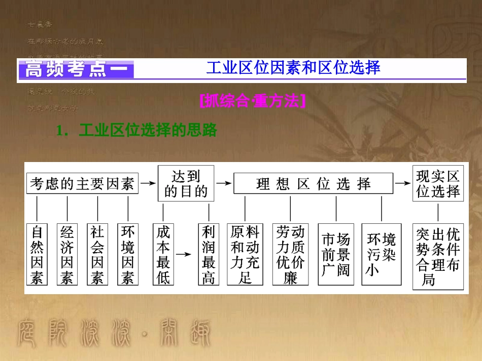 全国高考地理二轮复习（五大原理+准确分析）专题二 工业区位原理课件_第3页