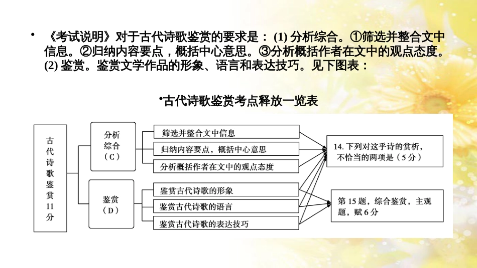 中考数学总复习 专题一 图表信息课件 新人教版 (383)_第2页