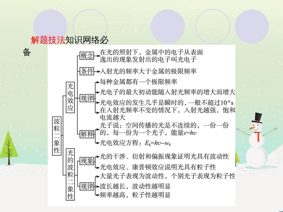 高考物理二轮复习 微专题1 平抛运动二级结论的一个妙用课件 (2)_第3页