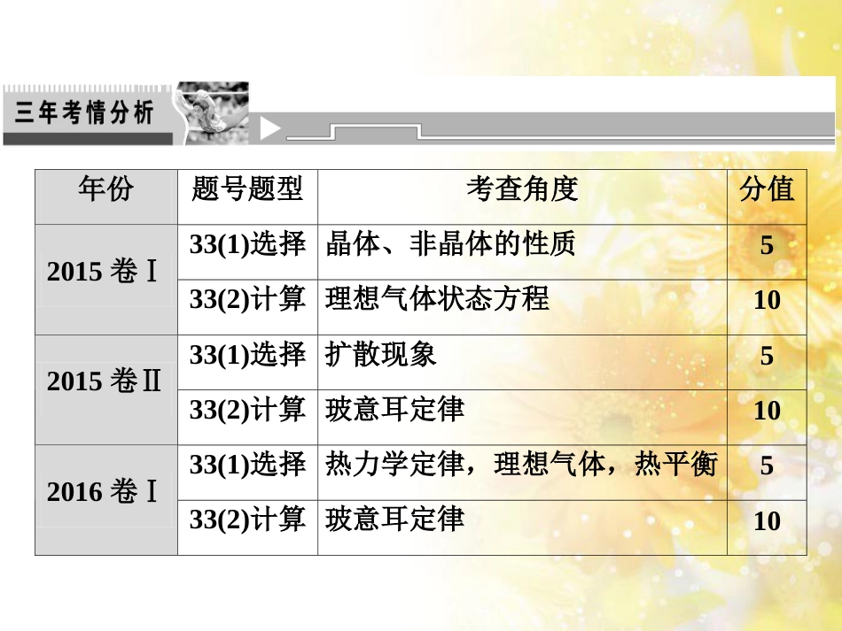中考数学总复习 专题一 图表信息课件 新人教版 (323)_第2页