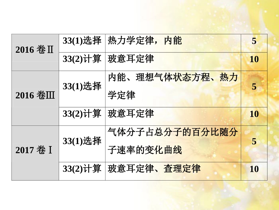 中考数学总复习 专题一 图表信息课件 新人教版 (323)_第3页