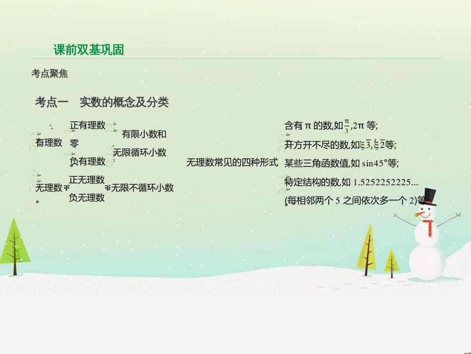 高考数学二轮复习 第一部分 数学方法、思想指导 第1讲 选择题、填空题的解法课件 理 (157)_第2页