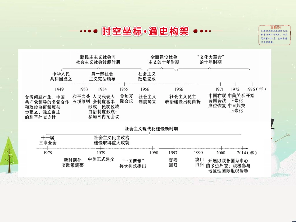 高考地理 技法点拨——气候 1 (653)_第2页