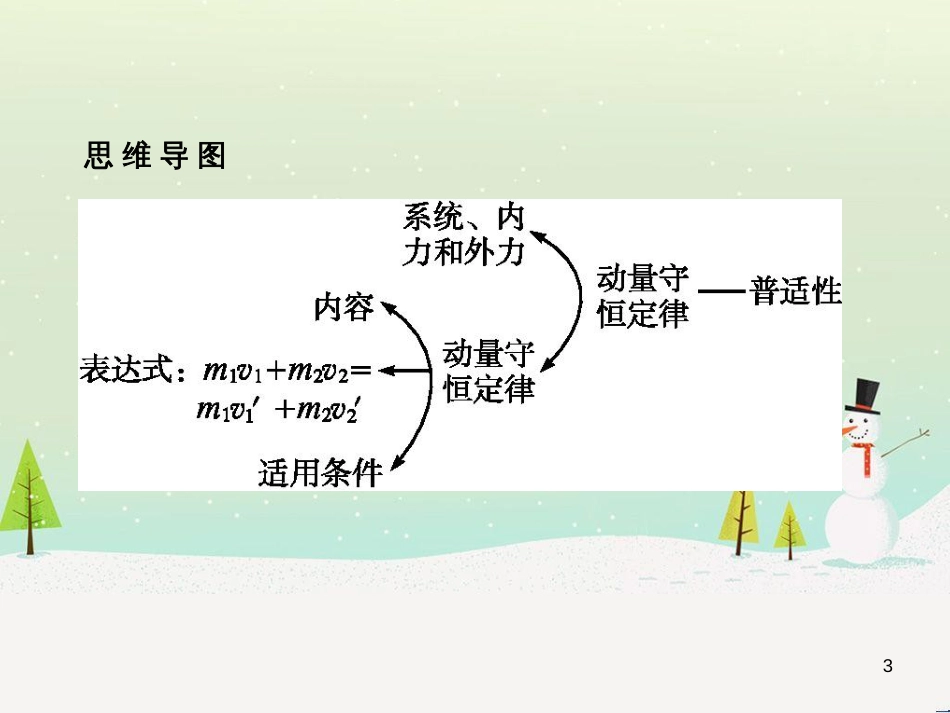 高中地理 1.1 地球的宇宙环境课件 湘教版必修1 (79)_第3页