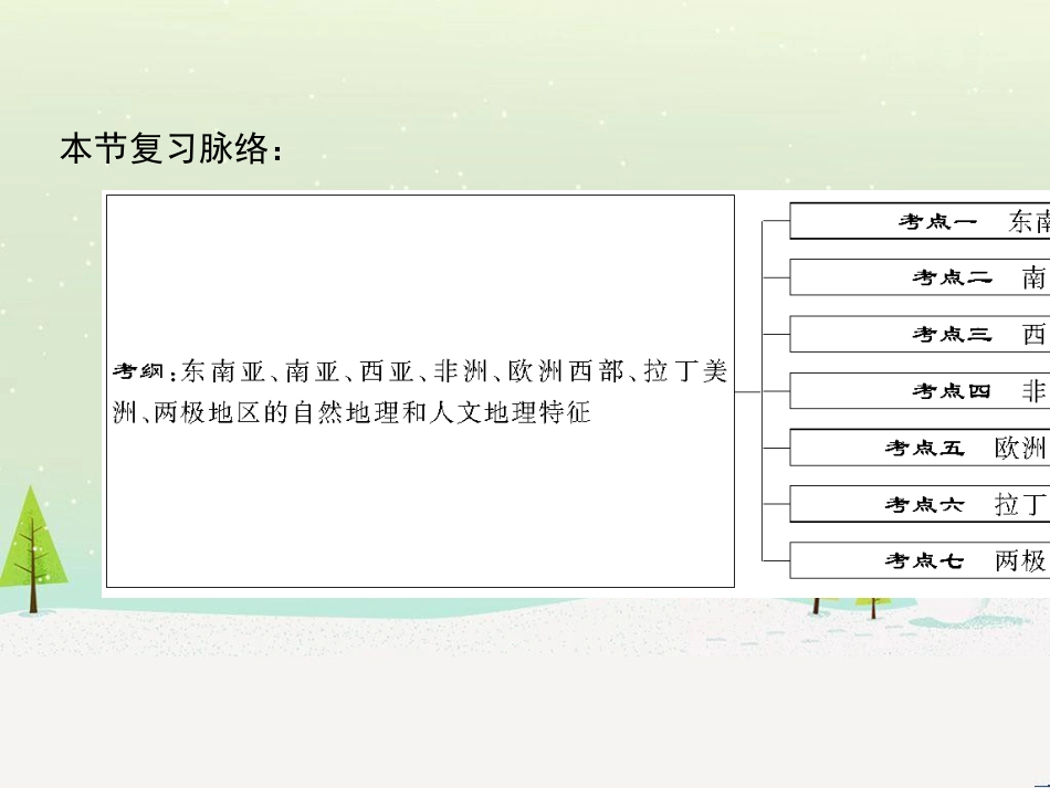 高考地理二轮总复习 微专题1 地理位置课件 (802)_第2页