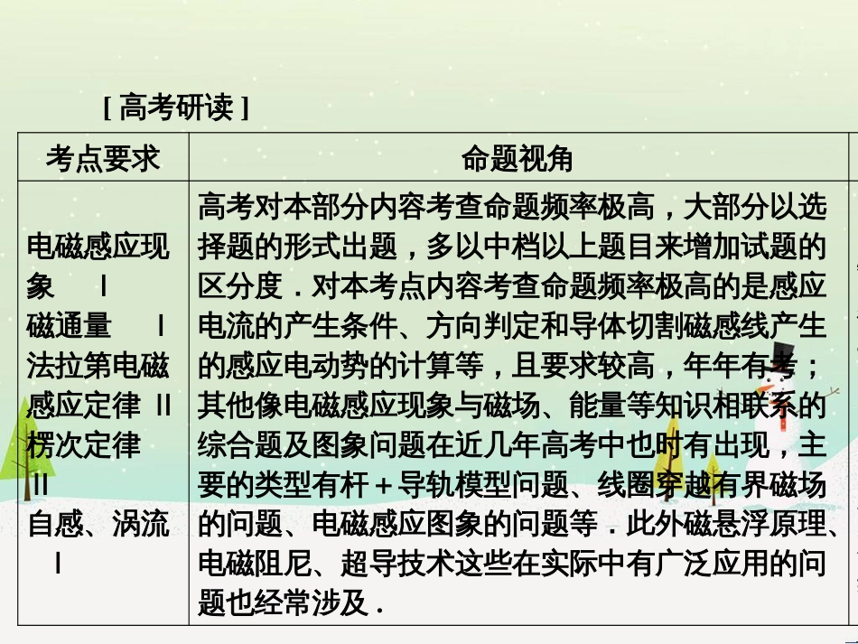 高考地理大一轮复习 第十八章 世界地理 第二节 世界主要地区课件 新人教版 (63)_第2页