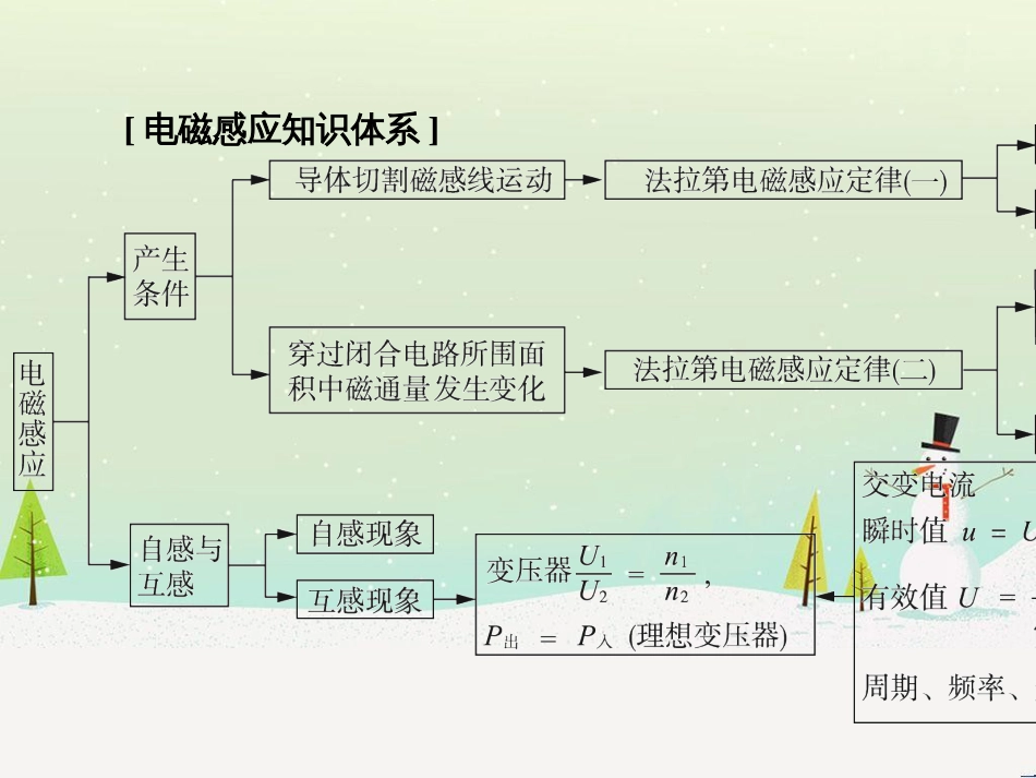 高考地理大一轮复习 第十八章 世界地理 第二节 世界主要地区课件 新人教版 (63)_第3页