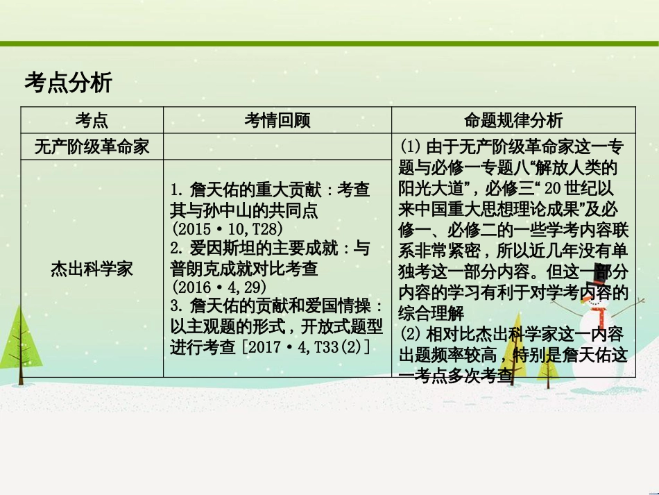 高考化学大二轮复习 第二部分 试题强化突破 25 有机推断(第26题)课件 (24)_第2页