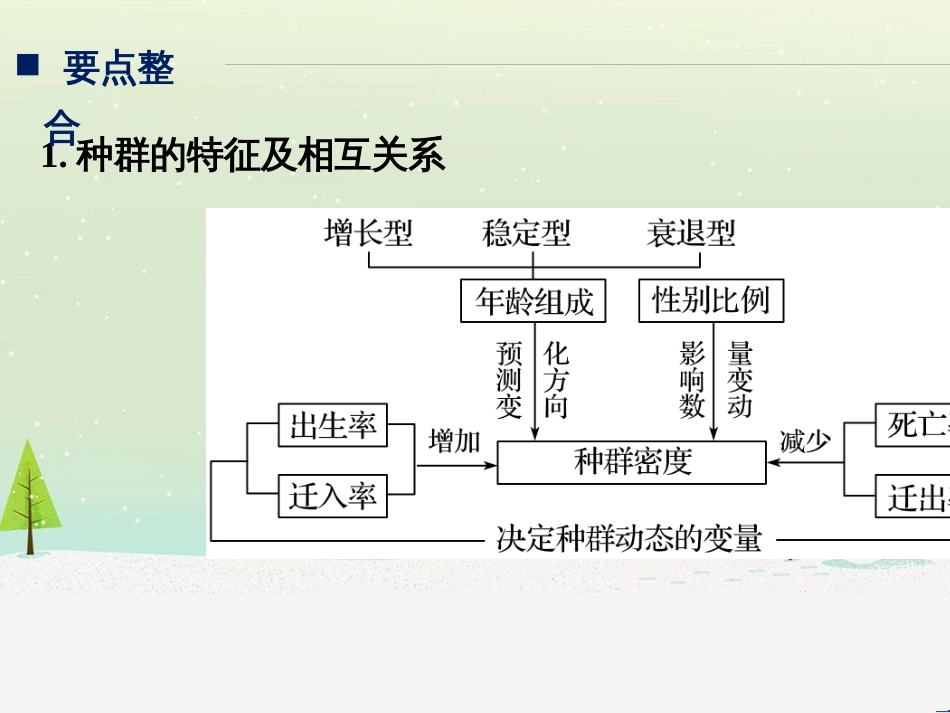高考生物二轮复习 专题八 生物技术实践 考点1 微生物的分离和培养课件 (106)_第2页