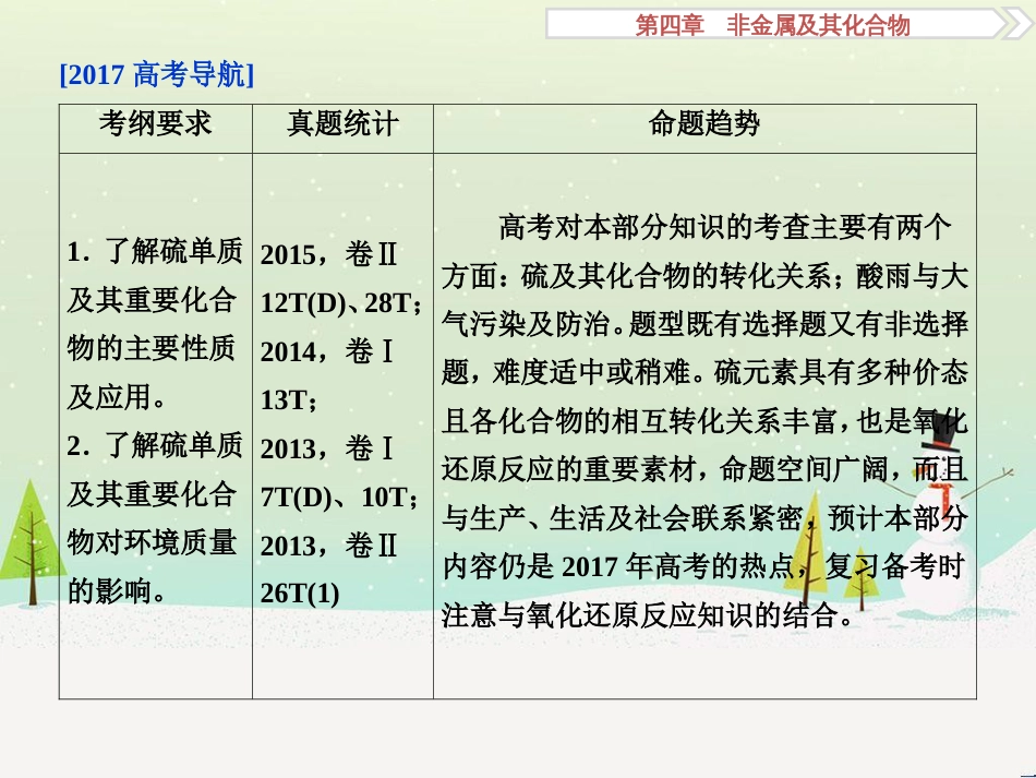 高考化学大一轮复习 第八章 水溶液中的离子平衡 第二讲 水的电离和溶液的酸碱性课件 (65)_第2页