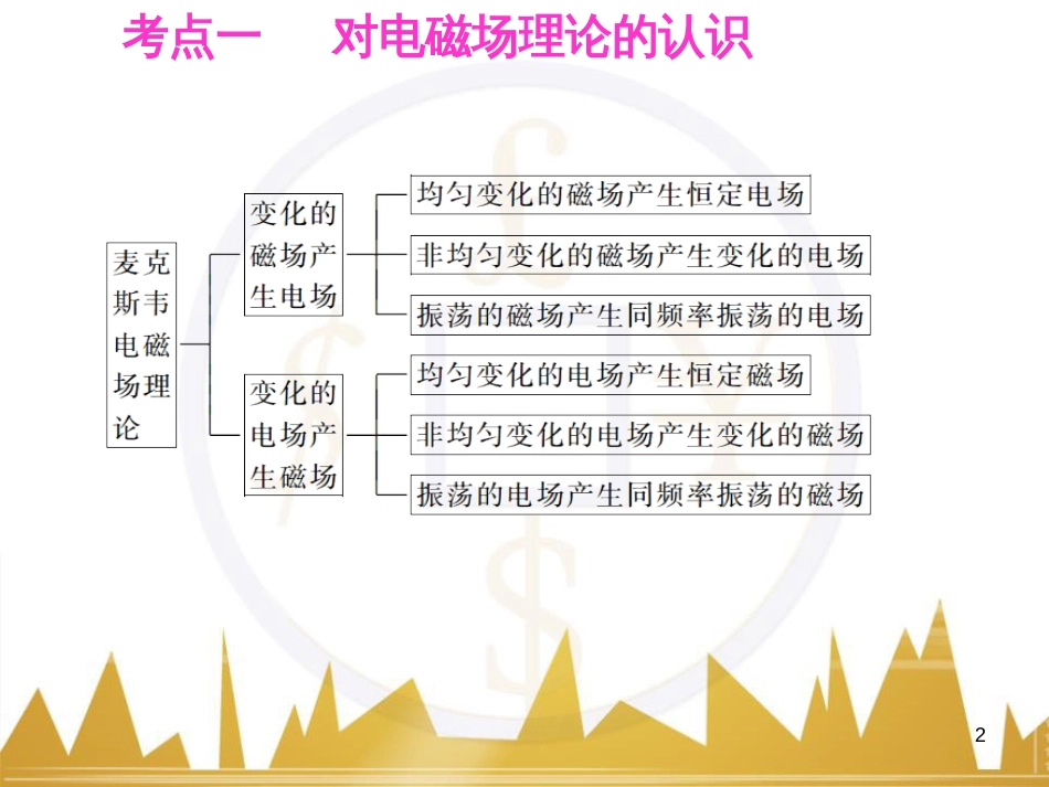 高考语文复习 作文技法点拨 4 议论文论证方法课件 (179)_第2页