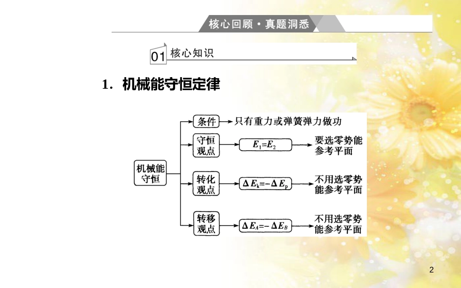 中考数学总复习 专题一 图表信息课件 新人教版 (351)_第2页