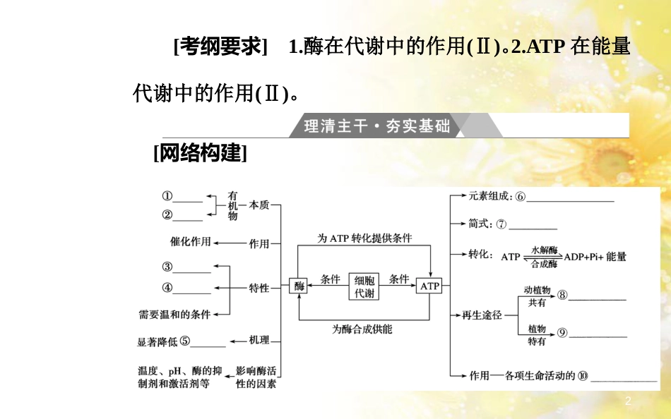 中考数学总复习 专题一 图表信息课件 新人教版 (101)_第2页