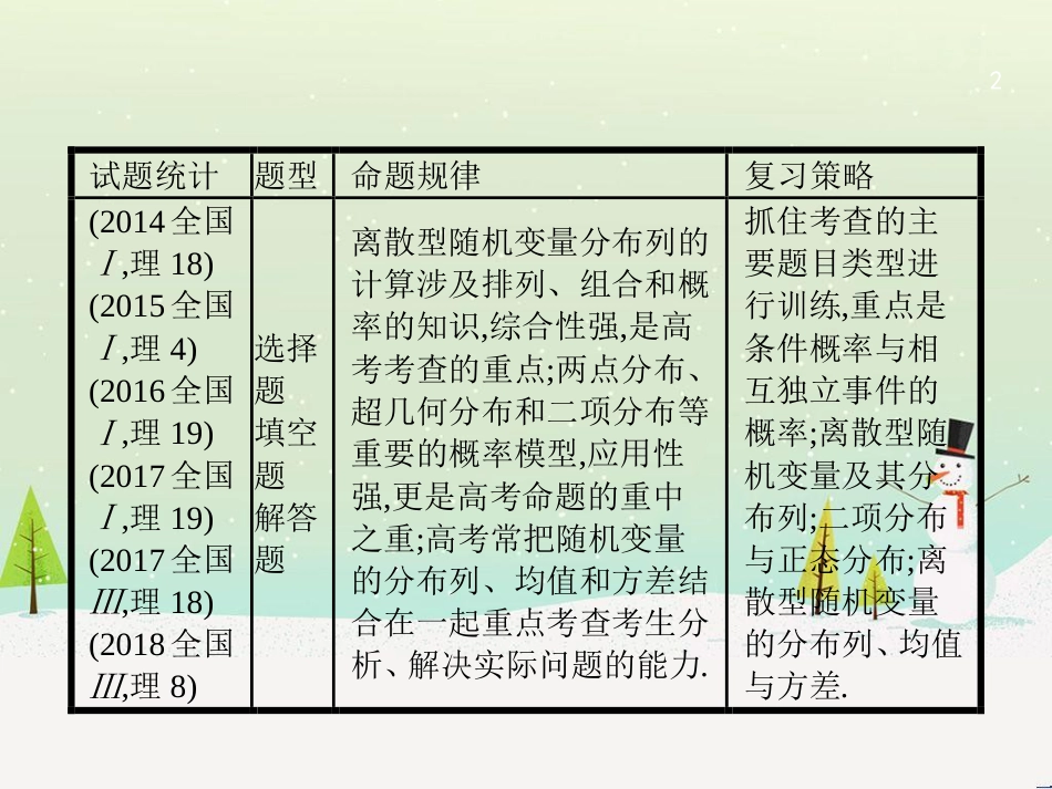 高考数学大二轮复习 第一部分 思想方法研析指导 二 分类讨论思想课件 理 (13)_第2页