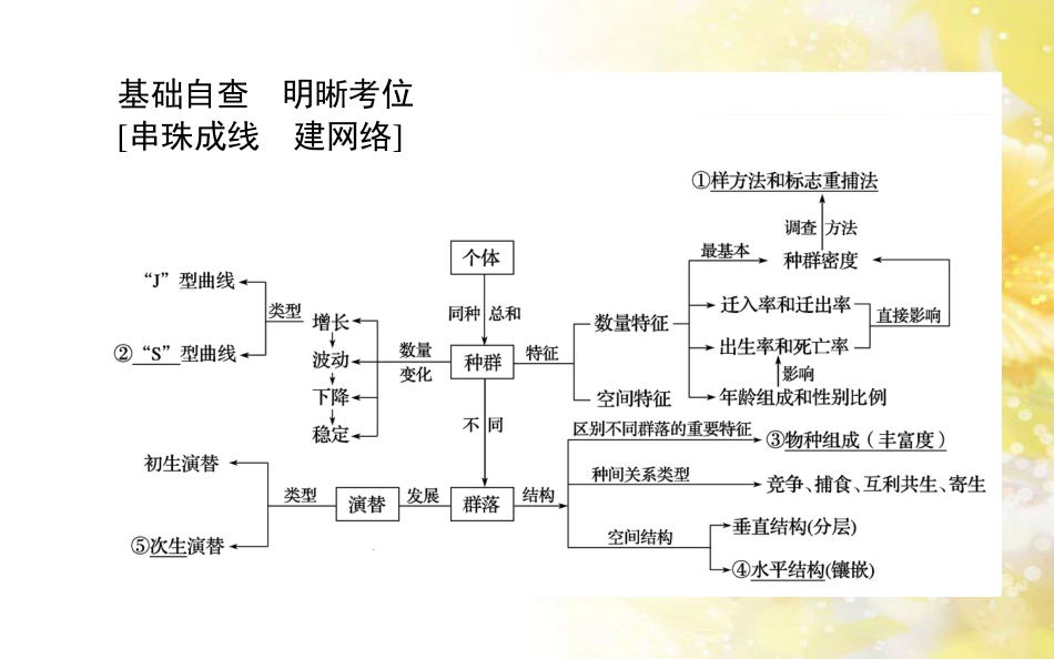 中考数学总复习 专题一 图表信息课件 新人教版 (132)_第2页