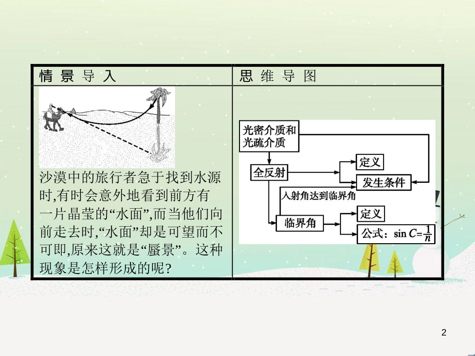 高中地理 1.1 地球的宇宙环境课件 湘教版必修1 (94)_第2页