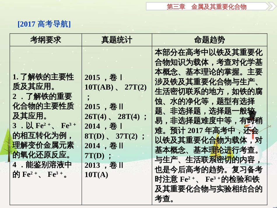 高考化学大一轮复习 第八章 水溶液中的离子平衡 第二讲 水的电离和溶液的酸碱性课件 (72)_第2页