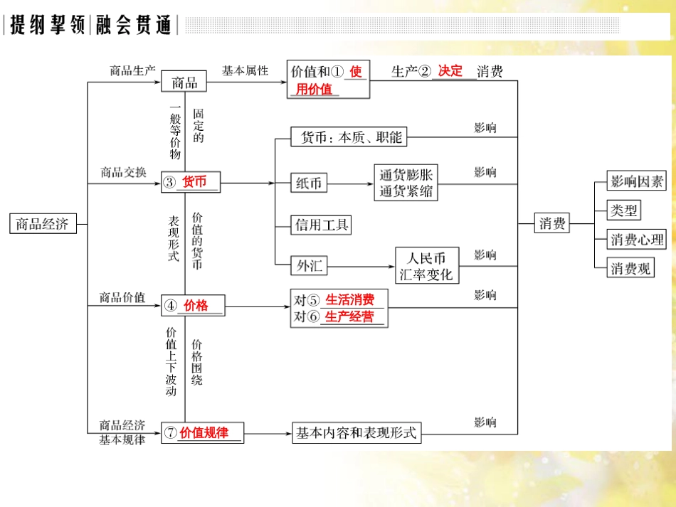 中考数学总复习 专题一 图表信息课件 新人教版 (444)_第2页