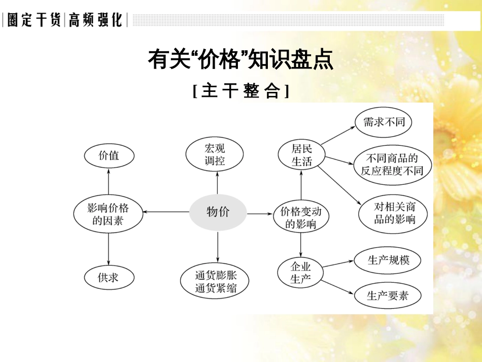 中考数学总复习 专题一 图表信息课件 新人教版 (444)_第3页