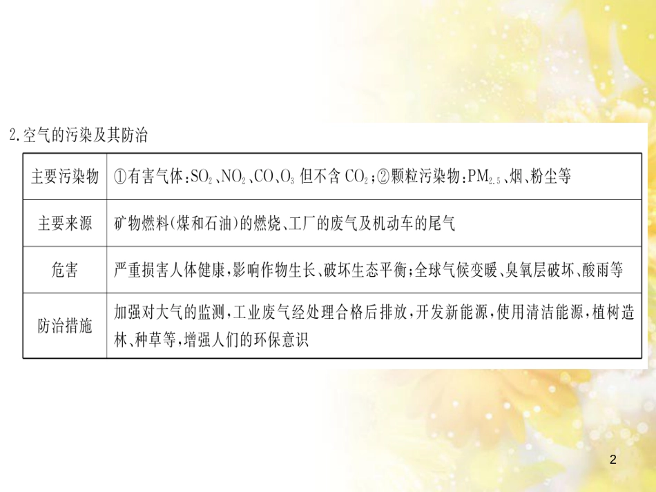 中考数学总复习 专题一 图表信息课件 新人教版 (583)_第2页