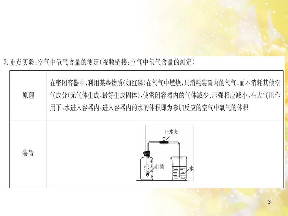 中考数学总复习 专题一 图表信息课件 新人教版 (583)_第3页