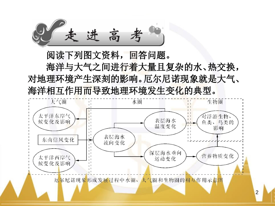 高三化学一轮总复习 有机化学基础（第4课时）高分子化合物与有机合成课件（选修5） (300)_第2页