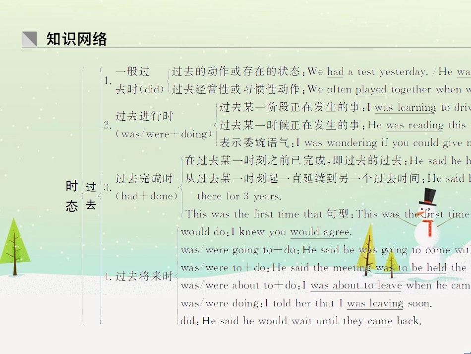 高考地理二轮总复习 微专题1 地理位置课件 (36)_第2页