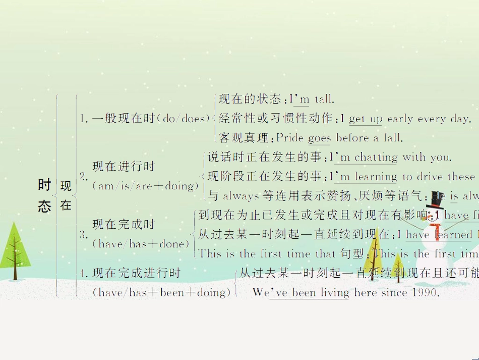 高考地理二轮总复习 微专题1 地理位置课件 (36)_第3页