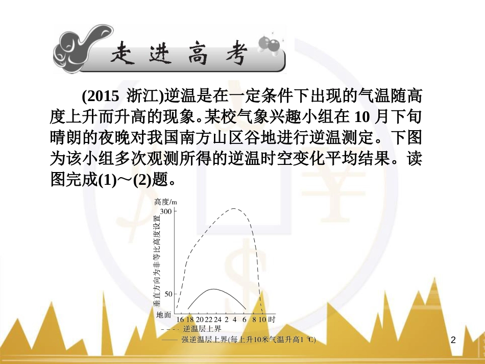 高三化学一轮总复习 有机化学基础（第4课时）高分子化合物与有机合成课件（选修5） (254)_第2页