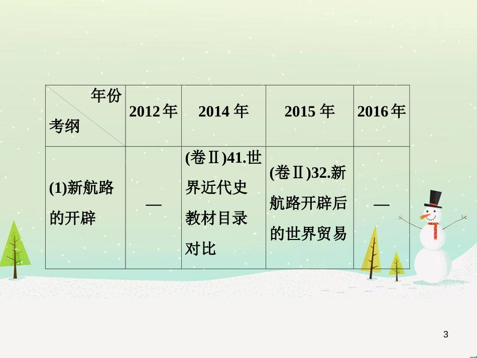 高考地理 技法点拨——气候 1 (763)_第3页